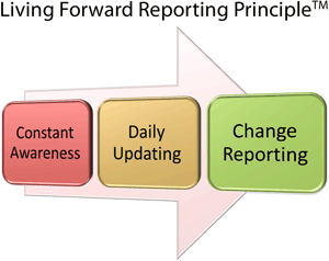 Constantly Living Forward Principle