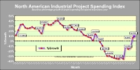Click to view an IIR Attachment