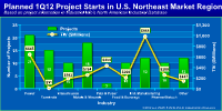 Click to view planned 1Q12 project starts in the U.S. NOrtheast