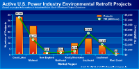 Click to see U.S. Environmental Retrofit Projects