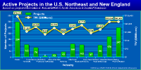 Click to see Planned Projects in the U.S. Northeast and New England