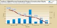 Click to view Planned Industrial Project Construction in Ontario