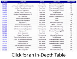 Click to view an IIR Attachment