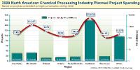 Click to view Planned Industrial Project Construction in Ontario